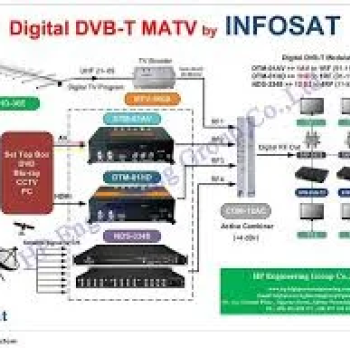 MATV / SMAT